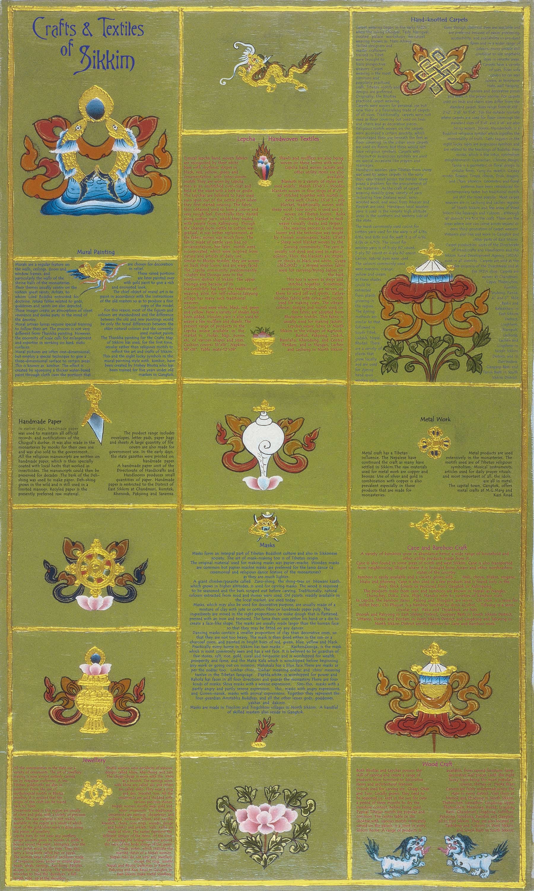 Crafts & Textiles Map of Sikkim