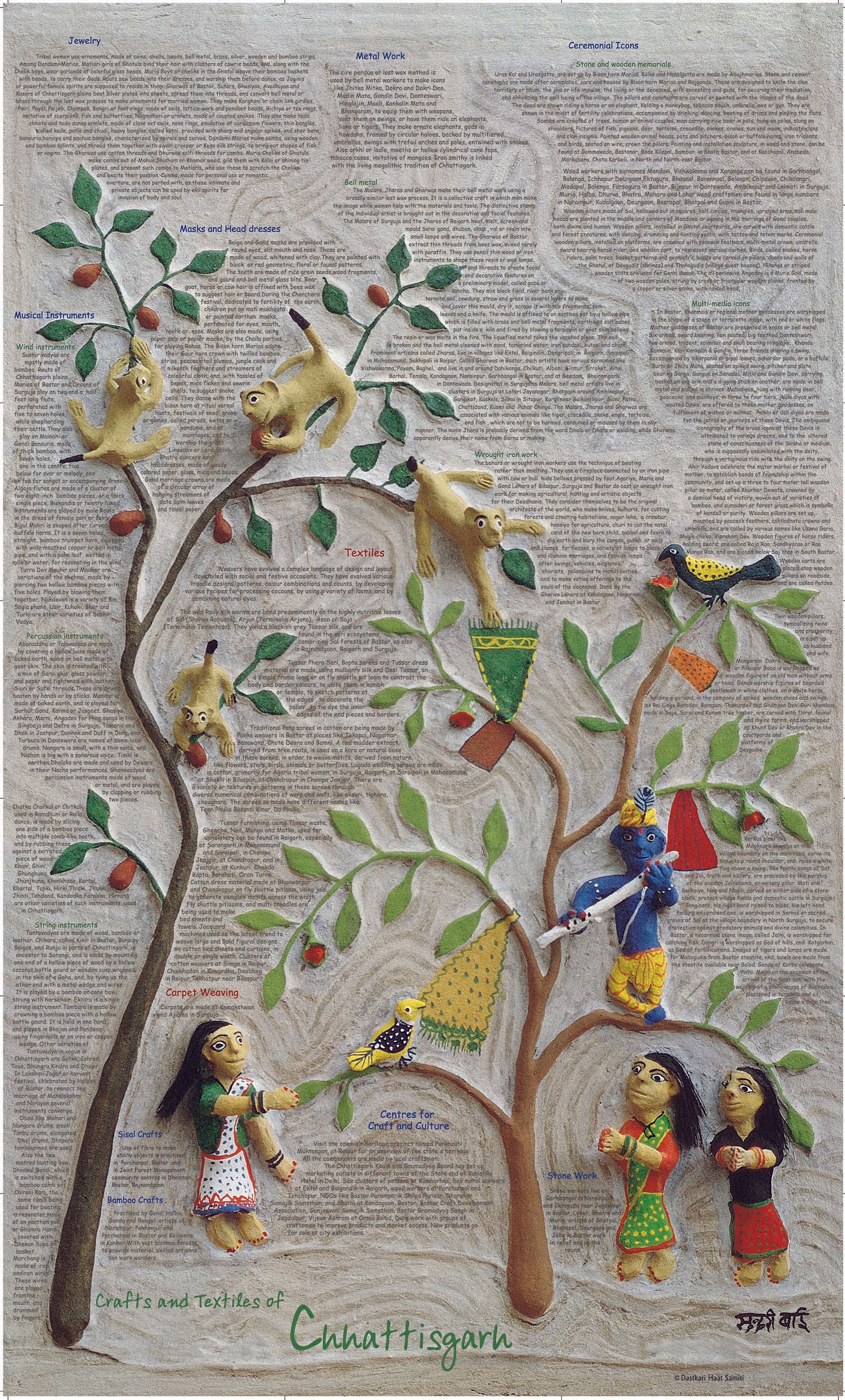 Crafts & Textiles Map of Chhattisgarh