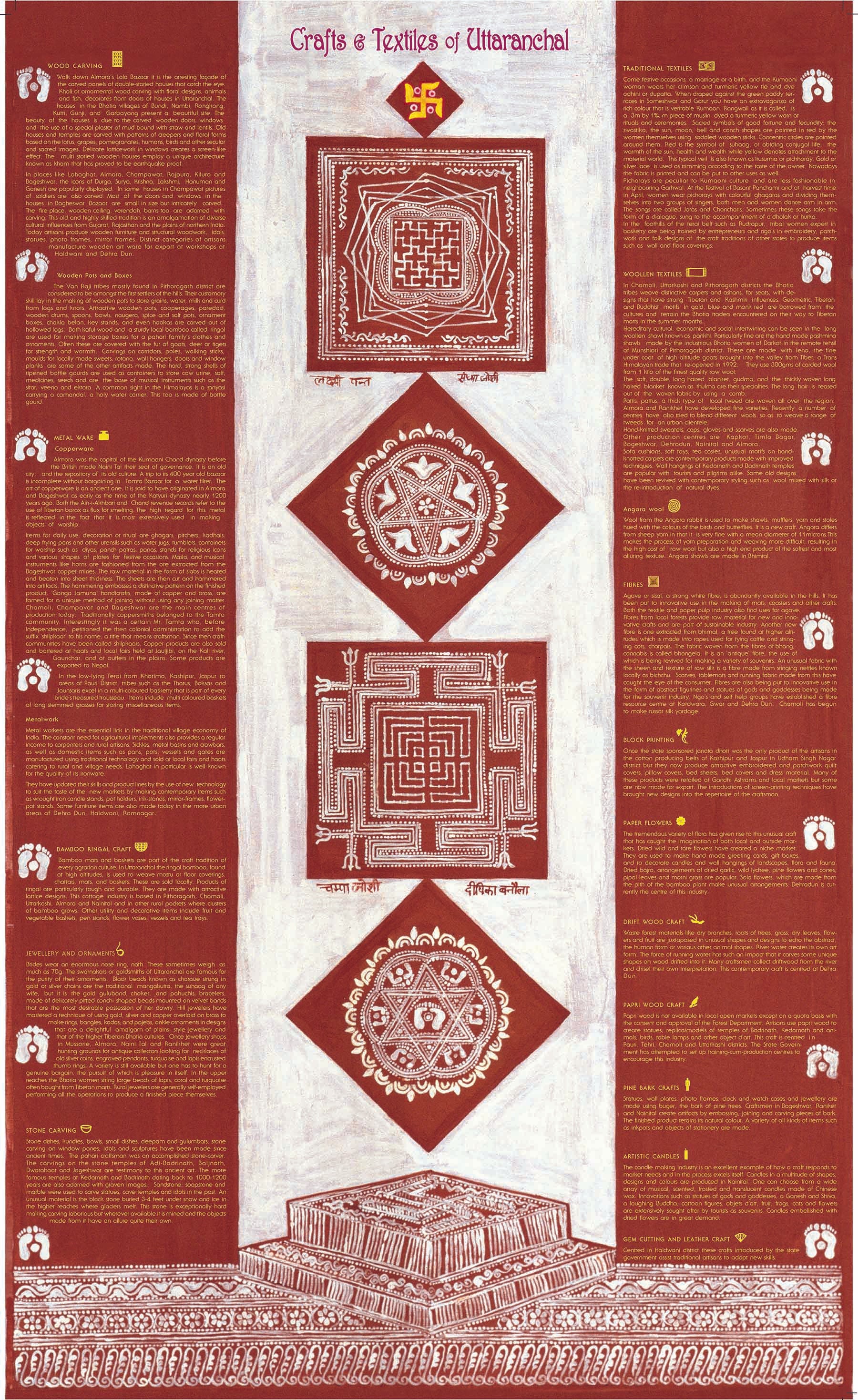 Crafts & Textiles Map of Uttaranchal, Single Side Print- Back