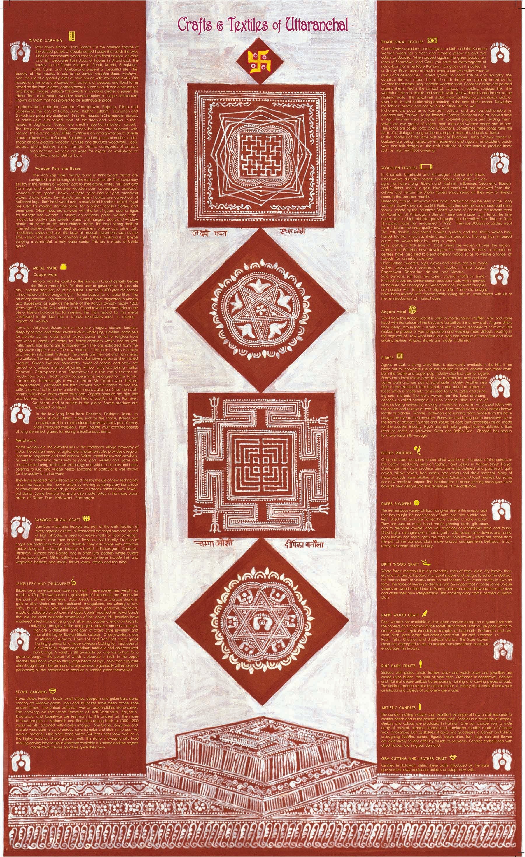 Crafts & Textiles Map of Uttaranchal