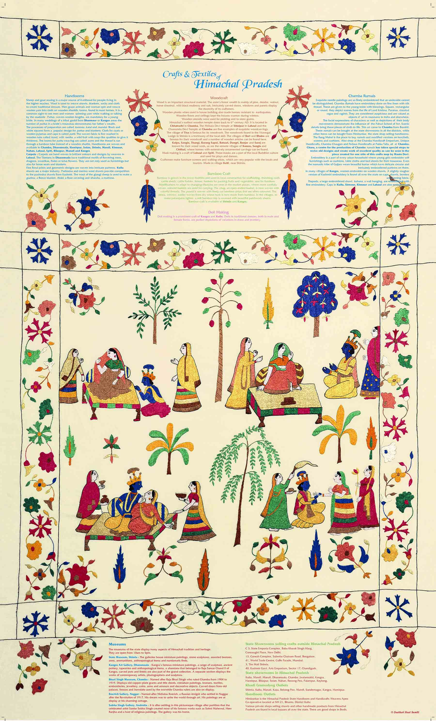 Crafts & Textiles Map of Himachal Pradesh, Single Side Print - Back