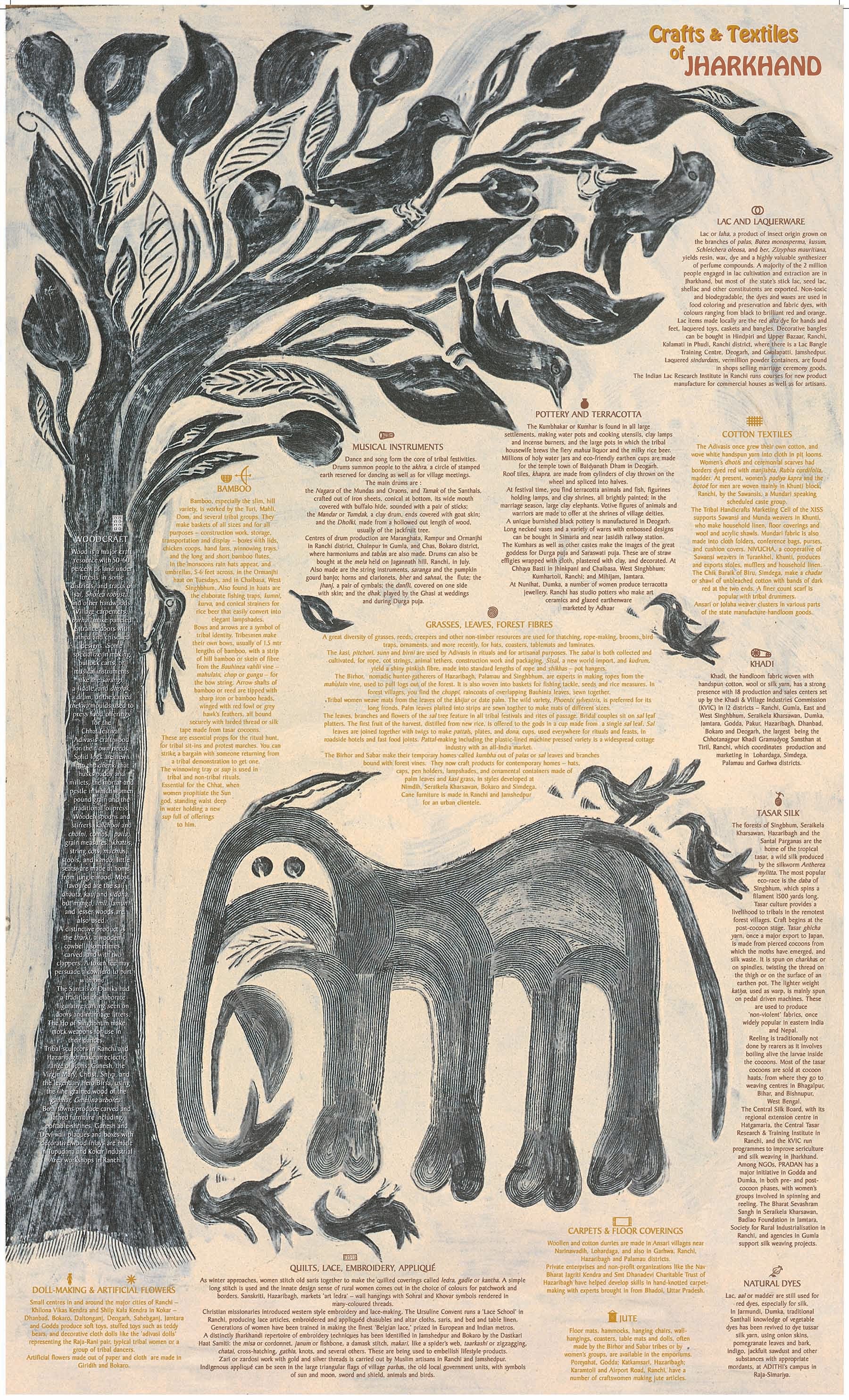 Crafts & Textiles Map of Jharkhand-Double Side Print