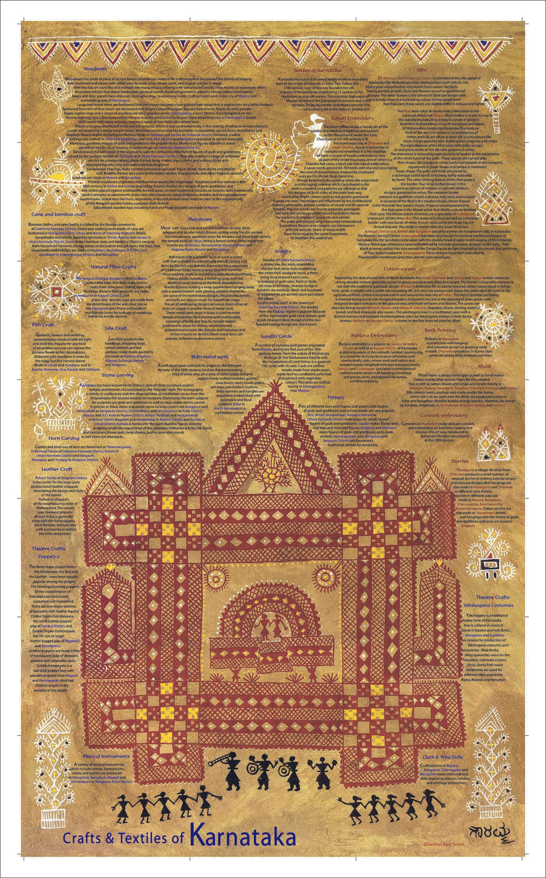 Crafts & Textiles Map of Karnataka, Single Side Print - Back