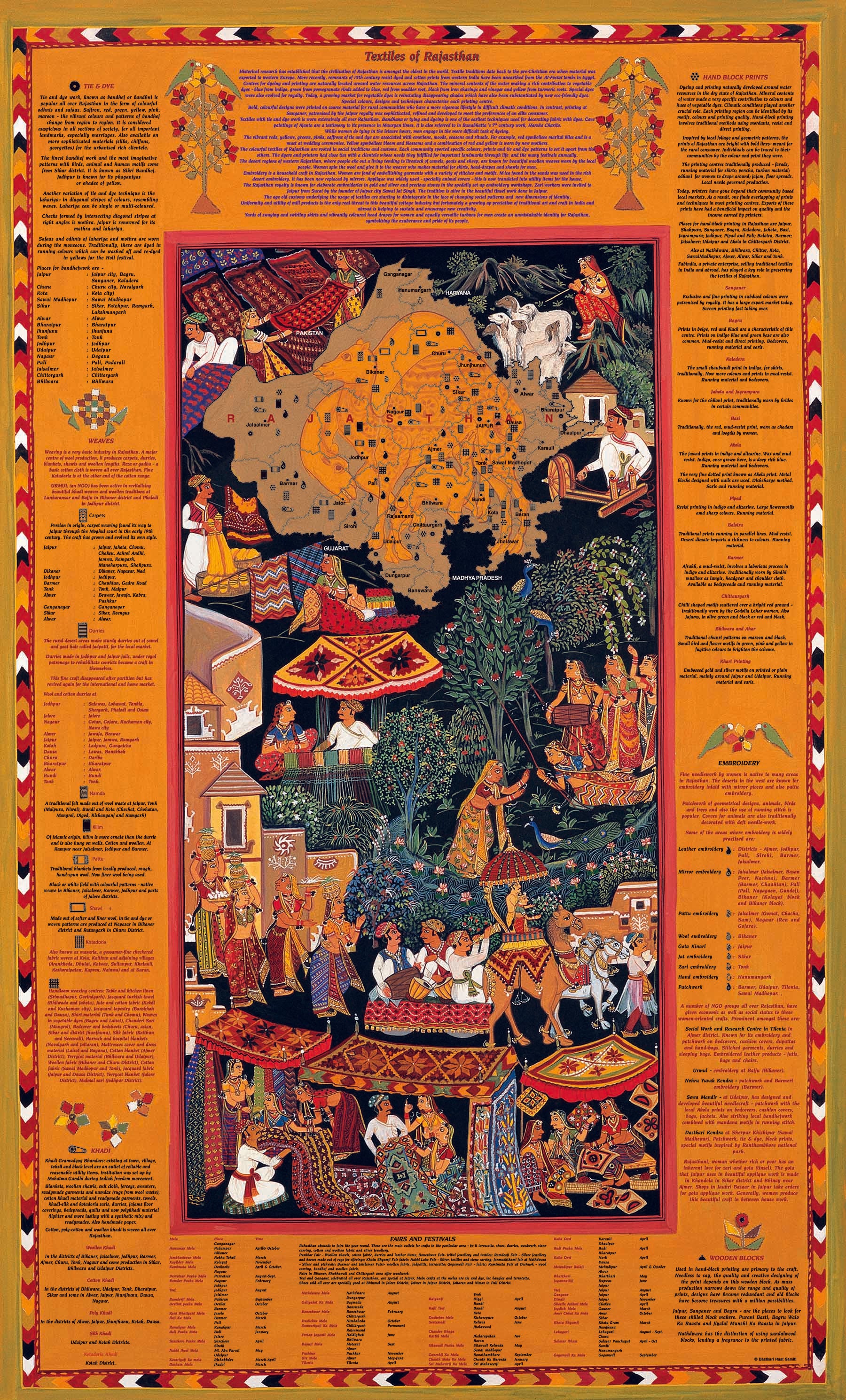 Crafts & Textiles Map of Rajasthan, Single Side Print - Back