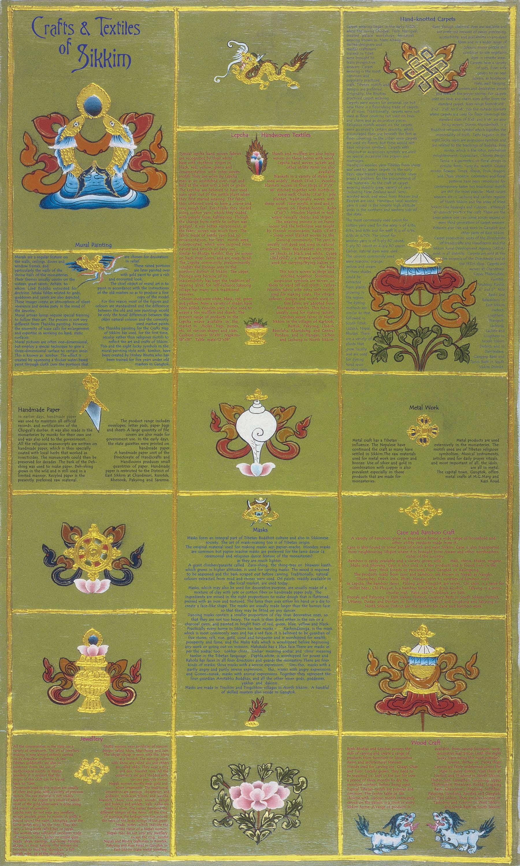Crafts & Textiles Map of Sikkim, Single Side Print - Back