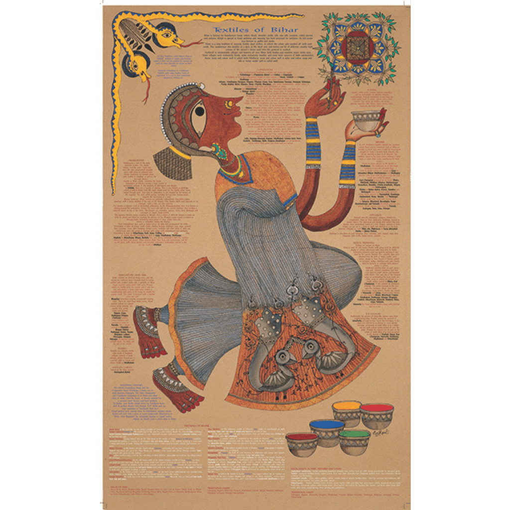 Crafts & Textiles Map of Bihar, Single Side Print - Back